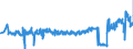 CN 33071000 /Exports /Unit = Prices (Euro/ton) /Partner: Poland /Reporter: Eur27_2020 /33071000:Shaving Preparations, Incl. Pre-shave and Aftershave Products