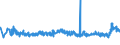 CN 33071000 /Exports /Unit = Prices (Euro/ton) /Partner: Ukraine /Reporter: Eur27_2020 /33071000:Shaving Preparations, Incl. Pre-shave and Aftershave Products