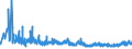 CN 33071000 /Exports /Unit = Prices (Euro/ton) /Partner: Azerbaijan /Reporter: Eur27_2020 /33071000:Shaving Preparations, Incl. Pre-shave and Aftershave Products