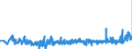 CN 33071000 /Exports /Unit = Prices (Euro/ton) /Partner: Slovenia /Reporter: Eur27_2020 /33071000:Shaving Preparations, Incl. Pre-shave and Aftershave Products