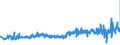 CN 33071000 /Exports /Unit = Prices (Euro/ton) /Partner: Croatia /Reporter: Eur27_2020 /33071000:Shaving Preparations, Incl. Pre-shave and Aftershave Products