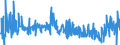 CN 33071000 /Exports /Unit = Prices (Euro/ton) /Partner: Montenegro /Reporter: Eur27_2020 /33071000:Shaving Preparations, Incl. Pre-shave and Aftershave Products