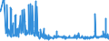 CN 33071000 /Exports /Unit = Prices (Euro/ton) /Partner: Egypt /Reporter: Eur27_2020 /33071000:Shaving Preparations, Incl. Pre-shave and Aftershave Products