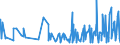 CN 33071000 /Exports /Unit = Prices (Euro/ton) /Partner: Burkina Faso /Reporter: Eur27_2020 /33071000:Shaving Preparations, Incl. Pre-shave and Aftershave Products