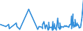 CN 33071000 /Exports /Unit = Prices (Euro/ton) /Partner: Niger /Reporter: Eur27_2020 /33071000:Shaving Preparations, Incl. Pre-shave and Aftershave Products