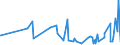 CN 33071000 /Exports /Unit = Prices (Euro/ton) /Partner: Chad /Reporter: Eur27_2020 /33071000:Shaving Preparations, Incl. Pre-shave and Aftershave Products