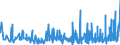 CN 33071000 /Exports /Unit = Prices (Euro/ton) /Partner: Ivory Coast /Reporter: Eur27_2020 /33071000:Shaving Preparations, Incl. Pre-shave and Aftershave Products