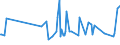 CN 33071000 /Exports /Unit = Prices (Euro/ton) /Partner: Centr.africa /Reporter: Eur27_2020 /33071000:Shaving Preparations, Incl. Pre-shave and Aftershave Products
