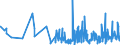 CN 33071000 /Exports /Unit = Prices (Euro/ton) /Partner: Equat.guinea /Reporter: Eur27_2020 /33071000:Shaving Preparations, Incl. Pre-shave and Aftershave Products