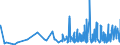 CN 33071000 /Exports /Unit = Prices (Euro/ton) /Partner: S.tome /Reporter: Eur27_2020 /33071000:Shaving Preparations, Incl. Pre-shave and Aftershave Products