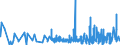 CN 33071000 /Exports /Unit = Prices (Euro/ton) /Partner: Congo /Reporter: Eur27_2020 /33071000:Shaving Preparations, Incl. Pre-shave and Aftershave Products