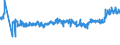 KN 33072000 /Exporte /Einheit = Preise (Euro/Tonne) /Partnerland: Ver.koenigreich /Meldeland: Eur27_2020 /33072000:Körperdesodorierungsmittel und Antitranspirationsmittel, Zubereitet