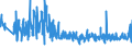 KN 33072000 /Exporte /Einheit = Preise (Euro/Tonne) /Partnerland: Andorra /Meldeland: Eur27_2020 /33072000:Körperdesodorierungsmittel und Antitranspirationsmittel, Zubereitet