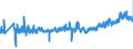 KN 33072000 /Exporte /Einheit = Preise (Euro/Tonne) /Partnerland: Tschechien /Meldeland: Eur27_2020 /33072000:Körperdesodorierungsmittel und Antitranspirationsmittel, Zubereitet