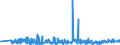 KN 33072000 /Exporte /Einheit = Preise (Euro/Tonne) /Partnerland: Dem. Rep. Kongo /Meldeland: Eur27_2020 /33072000:Körperdesodorierungsmittel und Antitranspirationsmittel, Zubereitet