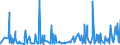 CN 33073000 /Exports /Unit = Prices (Euro/ton) /Partner: Guinea Biss. /Reporter: Eur27_2020 /33073000:Perfumed Bath Salts and Other Bath and Shower Preparations