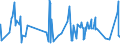 CN 33073000 /Exports /Unit = Prices (Euro/ton) /Partner: Sierra Leone /Reporter: Eur27_2020 /33073000:Perfumed Bath Salts and Other Bath and Shower Preparations