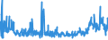 CN 33074100 /Exports /Unit = Prices (Euro/ton) /Partner: Ireland /Reporter: Eur27_2020 /33074100:`