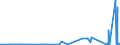 KN 33074100 /Exporte /Einheit = Preise (Euro/Tonne) /Partnerland: Kirgistan /Meldeland: Eur27_2020 /33074100:Agarbatti und Andere Duftende Zubereitete Räuchermittel