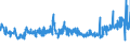 CN 33079000 /Exports /Unit = Prices (Euro/ton) /Partner: Netherlands /Reporter: Eur27_2020 /33079000:Depilatories and Other Perfumery, Toilet or Cosmetic Preparations, N.e.s.
