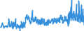 CN 33079000 /Exports /Unit = Prices (Euro/ton) /Partner: Ireland /Reporter: Eur27_2020 /33079000:Depilatories and Other Perfumery, Toilet or Cosmetic Preparations, N.e.s.
