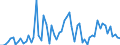 CN 33079000 /Exports /Unit = Prices (Euro/ton) /Partner: United Kingdom(Northern Ireland) /Reporter: Eur27_2020 /33079000:Depilatories and Other Perfumery, Toilet or Cosmetic Preparations, N.e.s.