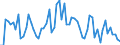 CN 33079000 /Exports /Unit = Prices (Euro/ton) /Partner: United Kingdom(Excluding Northern Ireland) /Reporter: Eur27_2020 /33079000:Depilatories and Other Perfumery, Toilet or Cosmetic Preparations, N.e.s.