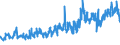 CN 33079000 /Exports /Unit = Prices (Euro/ton) /Partner: Norway /Reporter: Eur27_2020 /33079000:Depilatories and Other Perfumery, Toilet or Cosmetic Preparations, N.e.s.