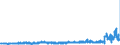 CN 33079000 /Exports /Unit = Prices (Euro/ton) /Partner: Sweden /Reporter: Eur27_2020 /33079000:Depilatories and Other Perfumery, Toilet or Cosmetic Preparations, N.e.s.