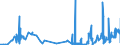 CN 33079000 /Exports /Unit = Prices (Euro/ton) /Partner: Liechtenstein /Reporter: Eur27_2020 /33079000:Depilatories and Other Perfumery, Toilet or Cosmetic Preparations, N.e.s.