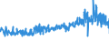 CN 33079000 /Exports /Unit = Prices (Euro/ton) /Partner: Austria /Reporter: Eur27_2020 /33079000:Depilatories and Other Perfumery, Toilet or Cosmetic Preparations, N.e.s.