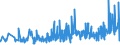 CN 33079000 /Exports /Unit = Prices (Euro/ton) /Partner: Faroe Isles /Reporter: Eur27_2020 /33079000:Depilatories and Other Perfumery, Toilet or Cosmetic Preparations, N.e.s.