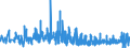 CN 33079000 /Exports /Unit = Prices (Euro/ton) /Partner: Malta /Reporter: Eur27_2020 /33079000:Depilatories and Other Perfumery, Toilet or Cosmetic Preparations, N.e.s.