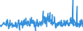CN 33079000 /Exports /Unit = Prices (Euro/ton) /Partner: Estonia /Reporter: Eur27_2020 /33079000:Depilatories and Other Perfumery, Toilet or Cosmetic Preparations, N.e.s.