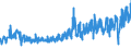 CN 33079000 /Exports /Unit = Prices (Euro/ton) /Partner: Ukraine /Reporter: Eur27_2020 /33079000:Depilatories and Other Perfumery, Toilet or Cosmetic Preparations, N.e.s.
