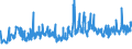 CN 33079000 /Exports /Unit = Prices (Euro/ton) /Partner: Russia /Reporter: Eur27_2020 /33079000:Depilatories and Other Perfumery, Toilet or Cosmetic Preparations, N.e.s.