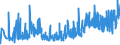 CN 33079000 /Exports /Unit = Prices (Euro/ton) /Partner: Bosnia-herz. /Reporter: Eur27_2020 /33079000:Depilatories and Other Perfumery, Toilet or Cosmetic Preparations, N.e.s.