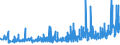 CN 33079000 /Exports /Unit = Prices (Euro/ton) /Partner: For.jrep.mac /Reporter: Eur27_2020 /33079000:Depilatories and Other Perfumery, Toilet or Cosmetic Preparations, N.e.s.