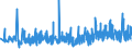 CN 33079000 /Exports /Unit = Prices (Euro/ton) /Partner: Tunisia /Reporter: Eur27_2020 /33079000:Depilatories and Other Perfumery, Toilet or Cosmetic Preparations, N.e.s.