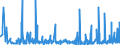 CN 33079000 /Exports /Unit = Prices (Euro/ton) /Partner: Libya /Reporter: Eur27_2020 /33079000:Depilatories and Other Perfumery, Toilet or Cosmetic Preparations, N.e.s.