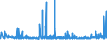 CN 33079000 /Exports /Unit = Prices (Euro/ton) /Partner: Egypt /Reporter: Eur27_2020 /33079000:Depilatories and Other Perfumery, Toilet or Cosmetic Preparations, N.e.s.
