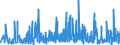 CN 33079000 /Exports /Unit = Prices (Euro/ton) /Partner: Cape Verde /Reporter: Eur27_2020 /33079000:Depilatories and Other Perfumery, Toilet or Cosmetic Preparations, N.e.s.