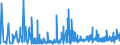 CN 33079000 /Exports /Unit = Prices (Euro/ton) /Partner: Ivory Coast /Reporter: Eur27_2020 /33079000:Depilatories and Other Perfumery, Toilet or Cosmetic Preparations, N.e.s.