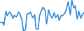 CN 33 /Exports /Unit = Prices (Euro/ton) /Partner: United Kingdom(Northern Ireland) /Reporter: Eur27_2020 /33:Essential Oils and Resinoids; Perfumery, Cosmetic or Toilet Preparations