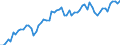 CN 33 /Exports /Unit = Prices (Euro/ton) /Partner: United Kingdom(Excluding Northern Ireland) /Reporter: Eur27_2020 /33:Essential Oils and Resinoids; Perfumery, Cosmetic or Toilet Preparations