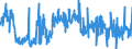 CN 33 /Exports /Unit = Prices (Euro/ton) /Partner: Luxembourg /Reporter: Eur27_2020 /33:Essential Oils and Resinoids; Perfumery, Cosmetic or Toilet Preparations