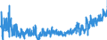 CN 33 /Exports /Unit = Prices (Euro/ton) /Partner: Canary /Reporter: Eur27_2020 /33:Essential Oils and Resinoids; Perfumery, Cosmetic or Toilet Preparations