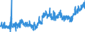 CN 33 /Exports /Unit = Prices (Euro/ton) /Partner: Norway /Reporter: Eur27_2020 /33:Essential Oils and Resinoids; Perfumery, Cosmetic or Toilet Preparations