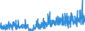 CN 33 /Exports /Unit = Prices (Euro/ton) /Partner: Liechtenstein /Reporter: Eur27_2020 /33:Essential Oils and Resinoids; Perfumery, Cosmetic or Toilet Preparations