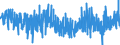 CN 33 /Exports /Unit = Prices (Euro/ton) /Partner: Andorra /Reporter: Eur27_2020 /33:Essential Oils and Resinoids; Perfumery, Cosmetic or Toilet Preparations